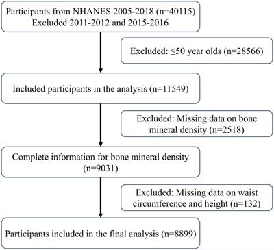 The association between body roundness index and osteoporosis in American adults: analysis from NHANES dataset